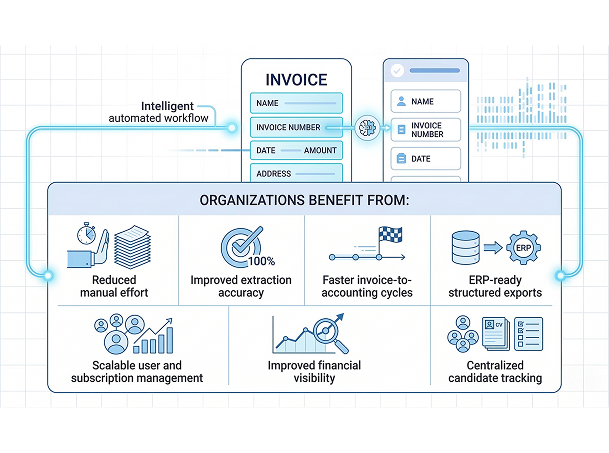 What it handles banner